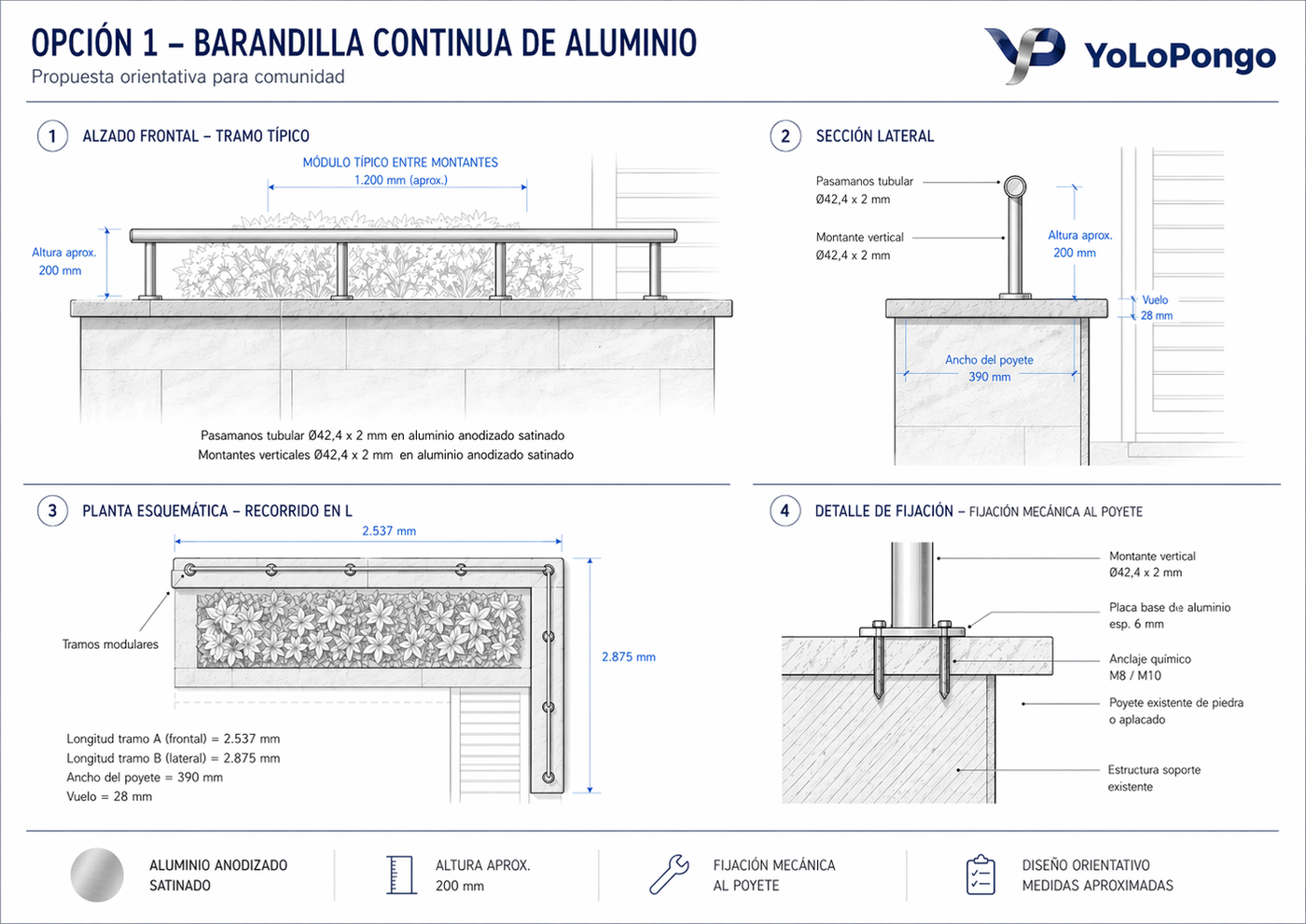 Ejemplo de plano orientativo con medidas y detalle de fijación